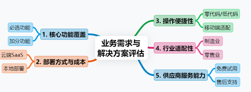 固定資產管理系統