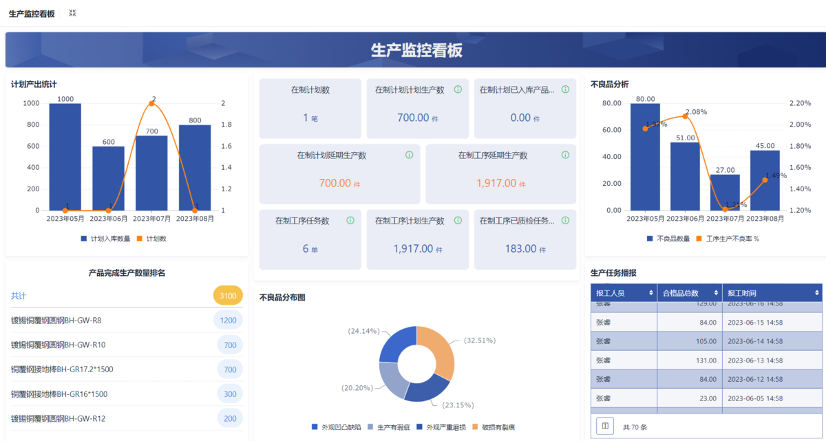 MES系統