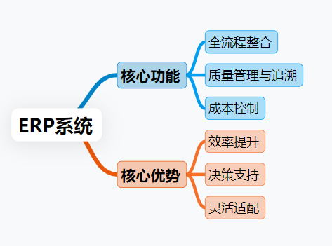 ERP管理
