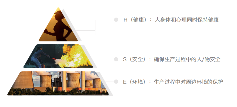 EHS系統