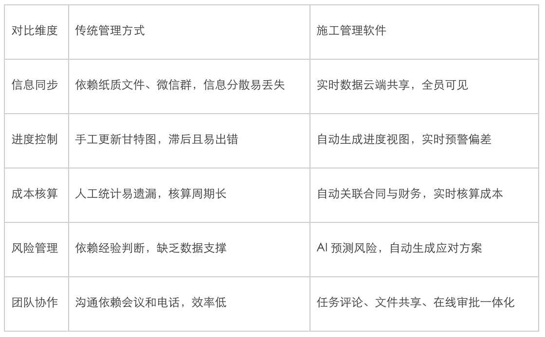 施工管理