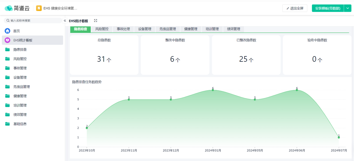 ehs管理