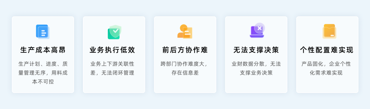 ERP軟件