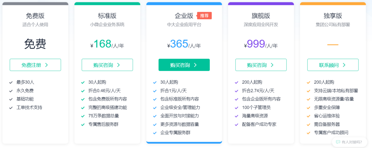 績效考核管理