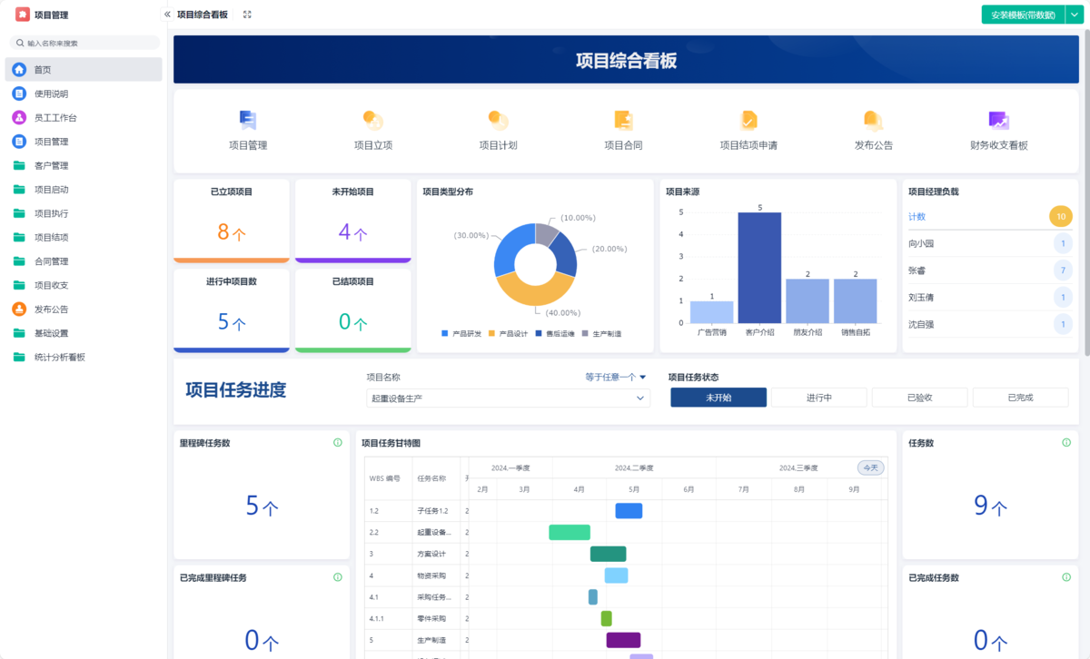 項目管理