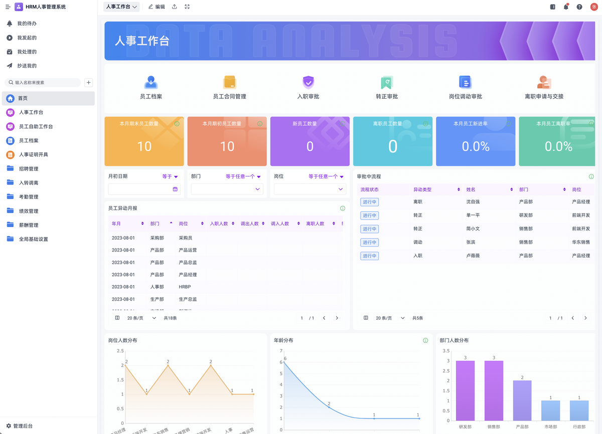 員工管理,團隊效率