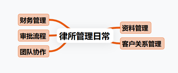律所管理