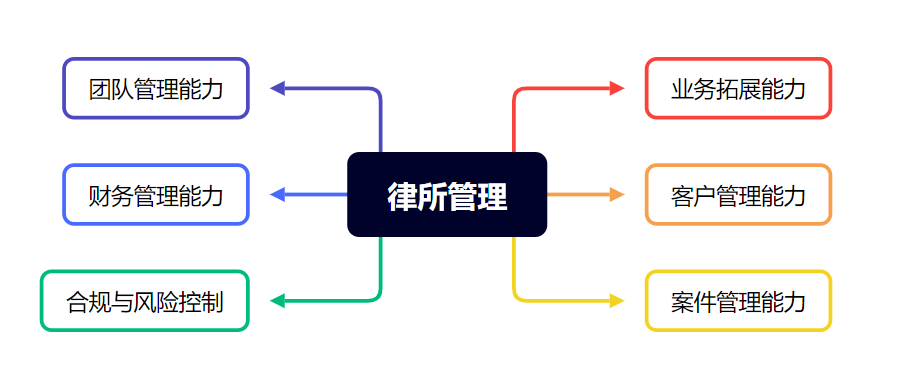 律所管理