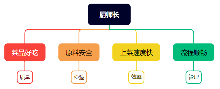 質量管理