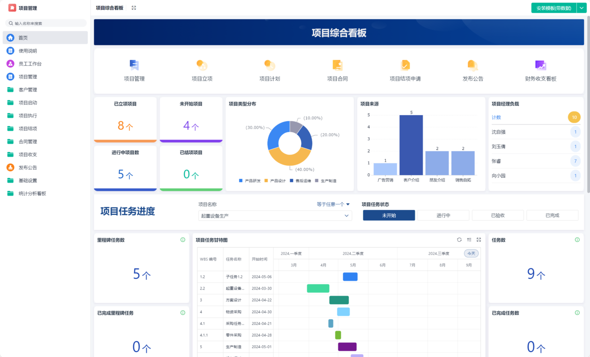 項目管理