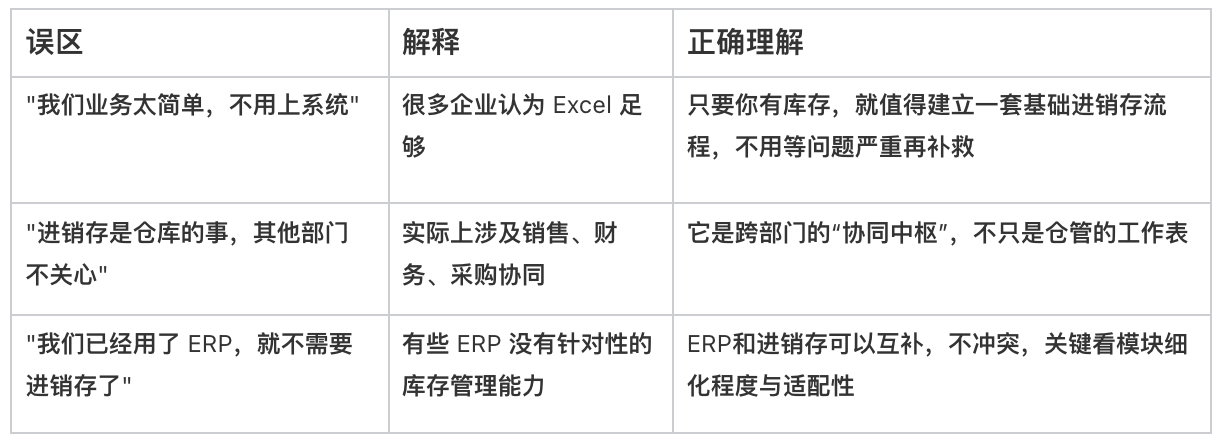 進銷存系統