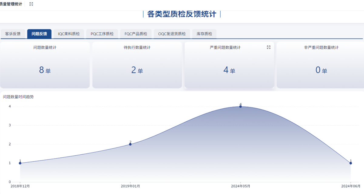 質量管理