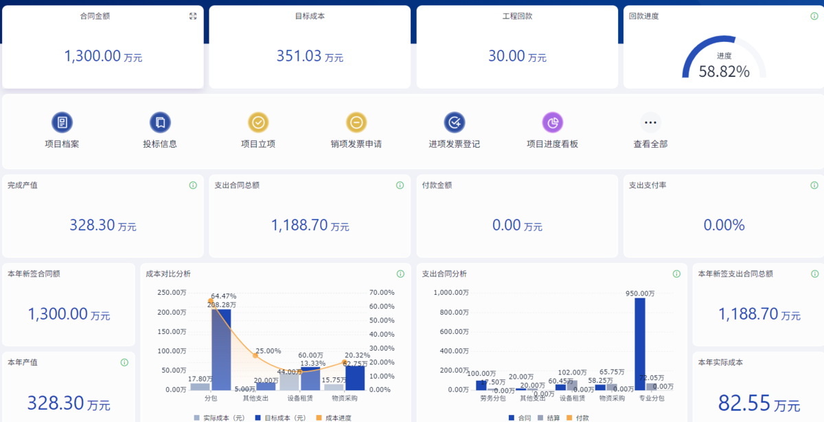項目管理