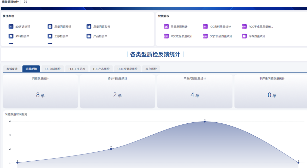 項目管理