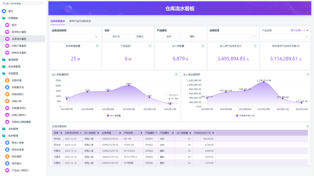 采購成本控制