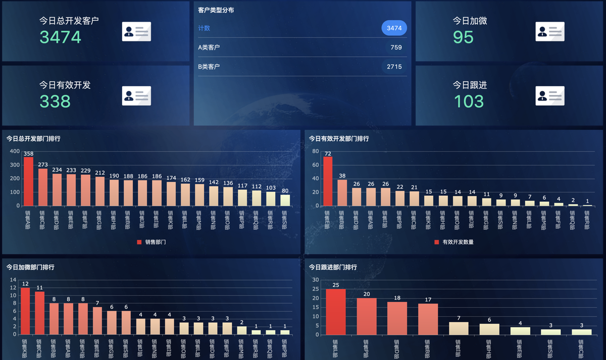 數字化轉型