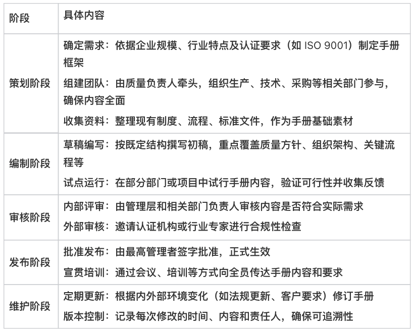 質量管理