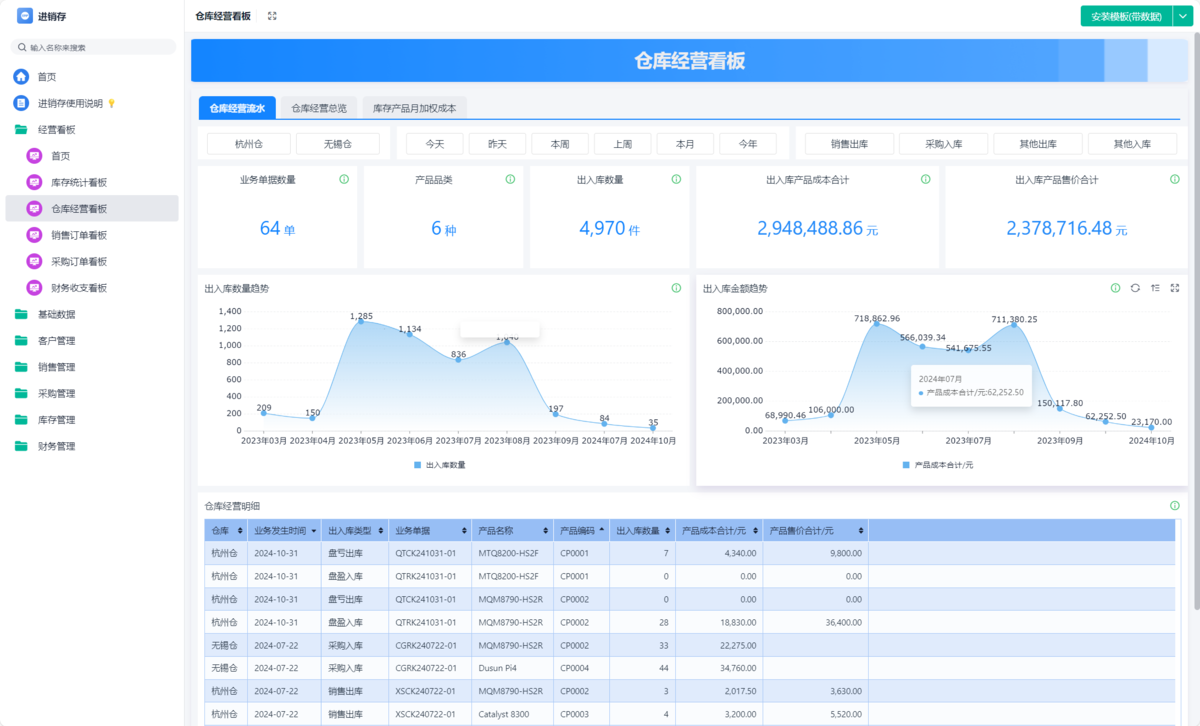 進銷存,庫存管理