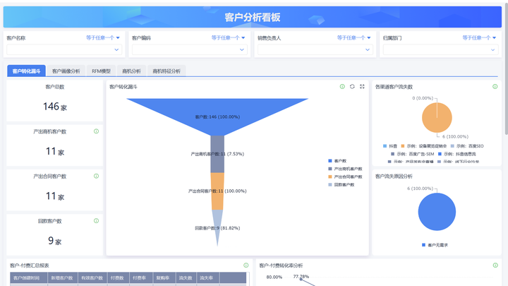 CRM系統