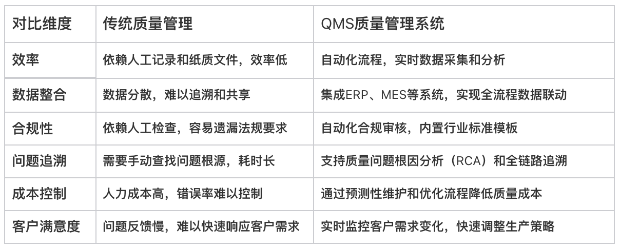 質量管理