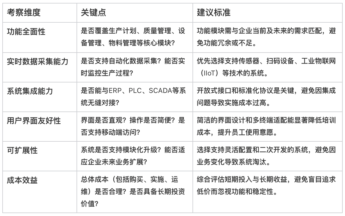 MES管理,生產管理