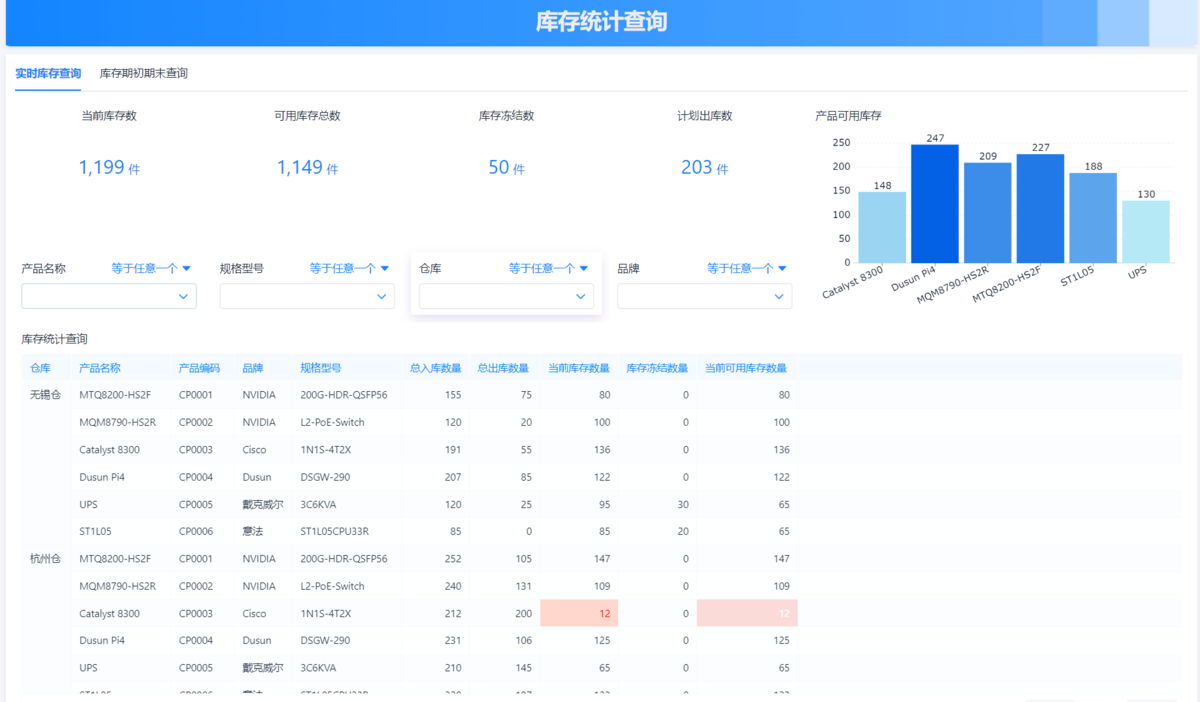 庫存管理