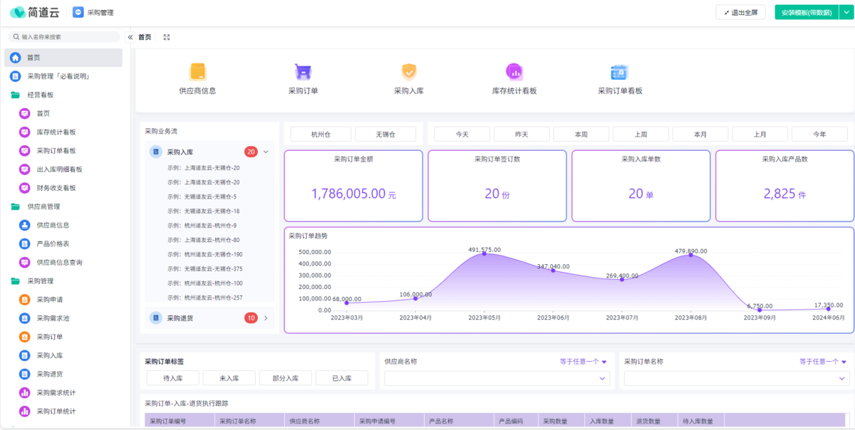 采購計劃管理