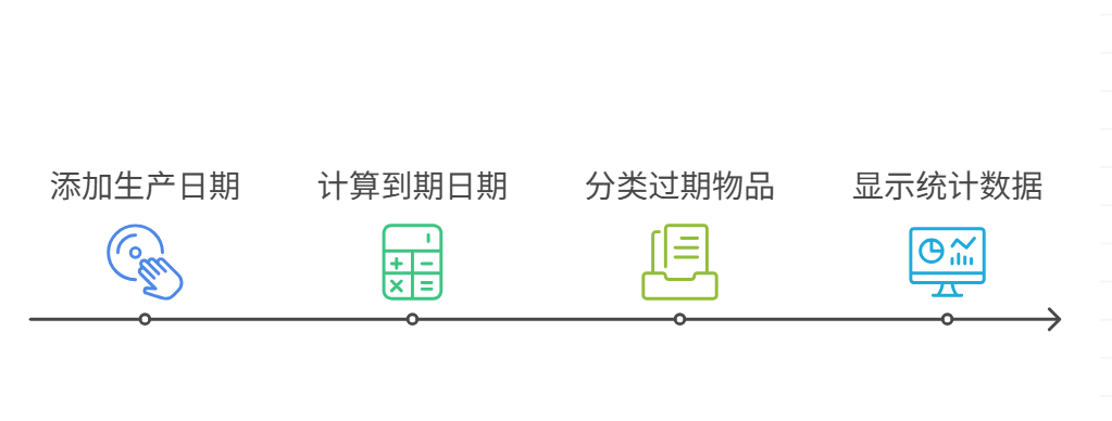 ERP