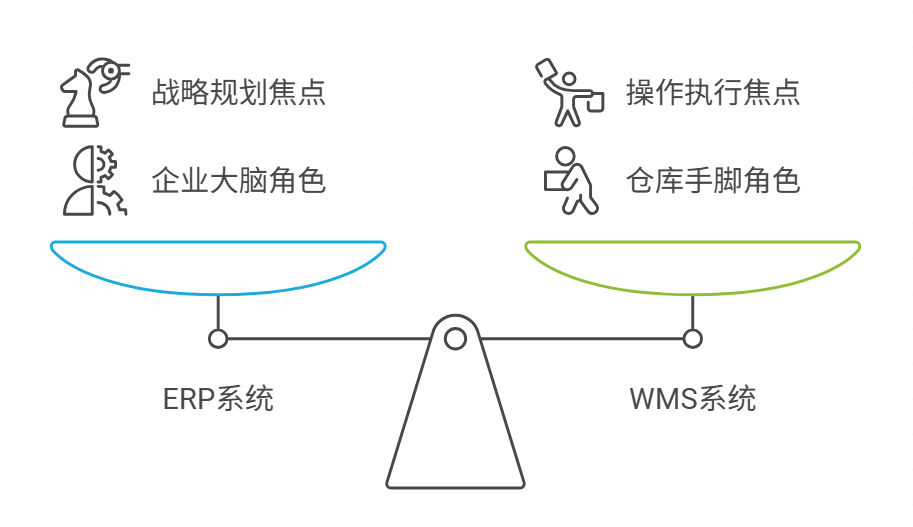 ERP