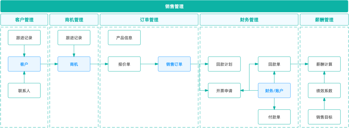 CRM