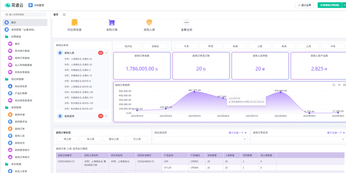 采購合同管理