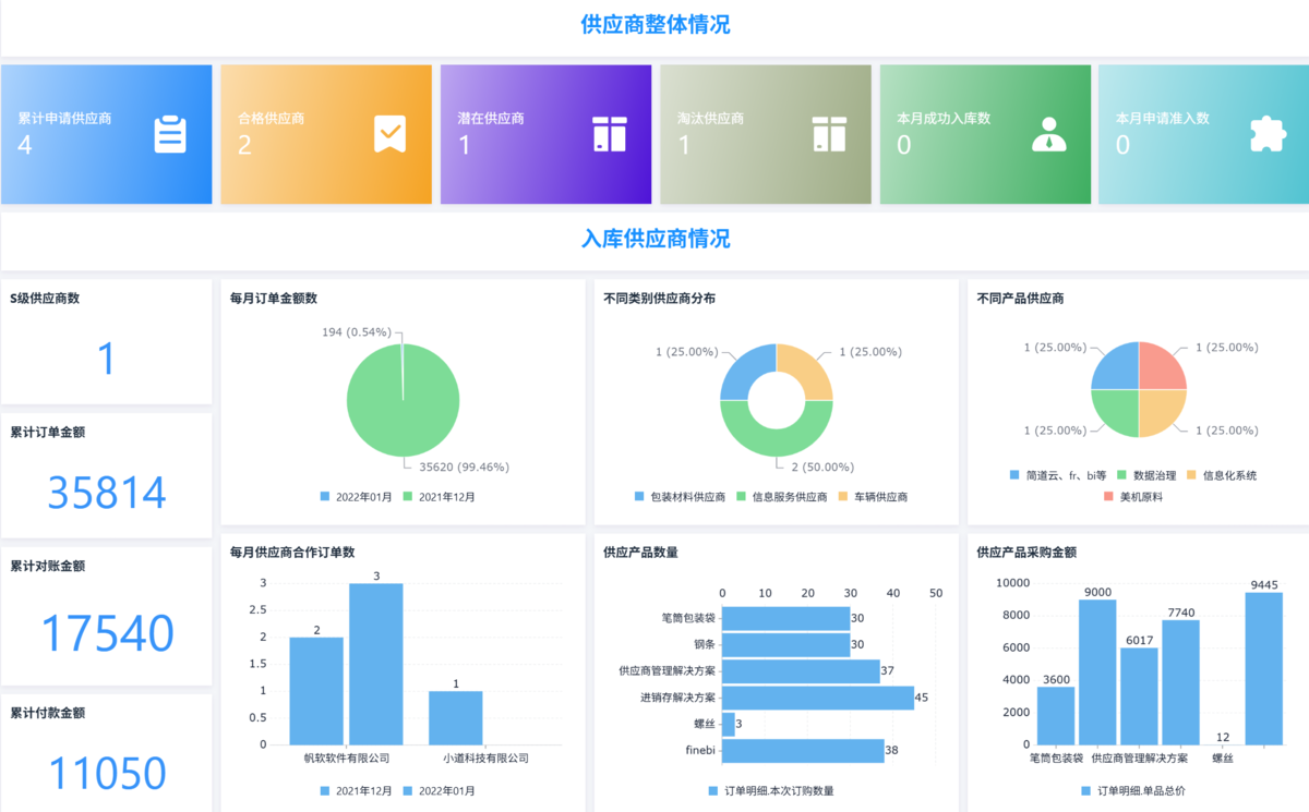 供應商管理系統