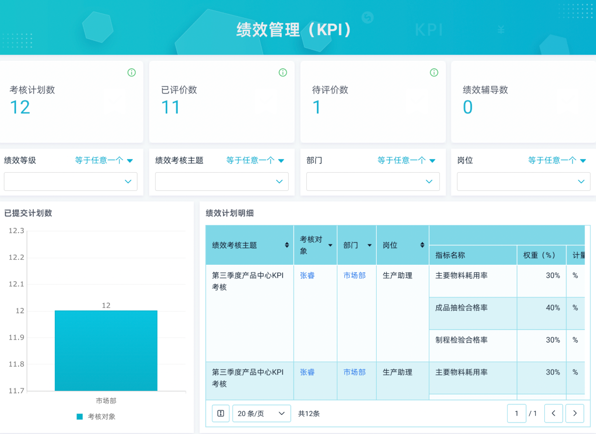 績效管理