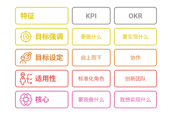 績效管理