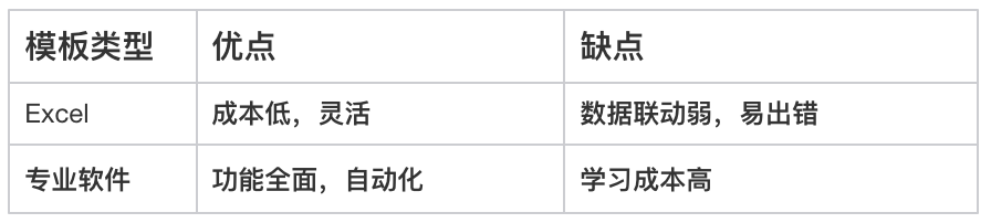 項目管理