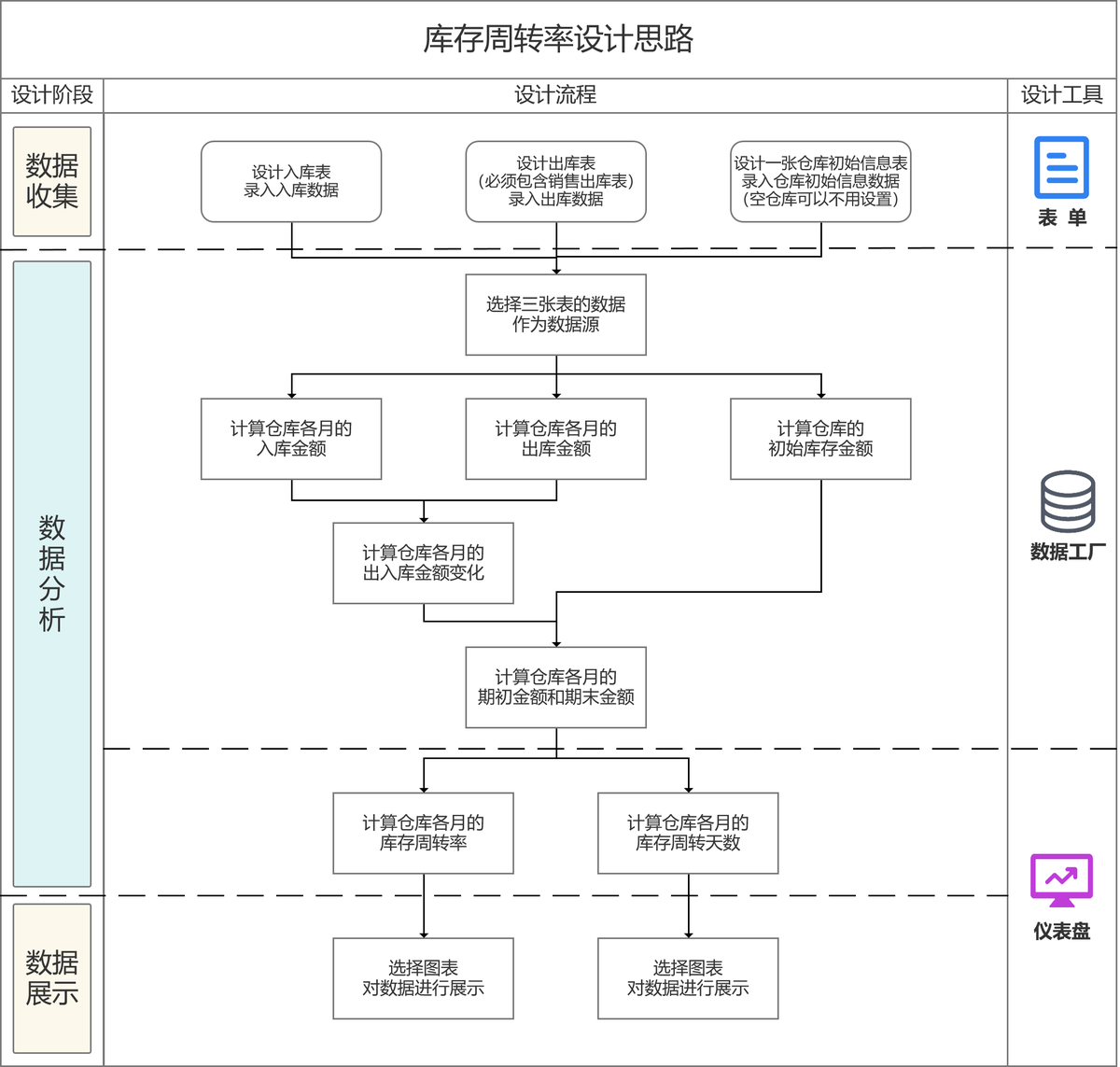 供應鏈
