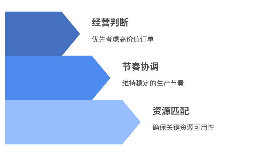 計劃管理