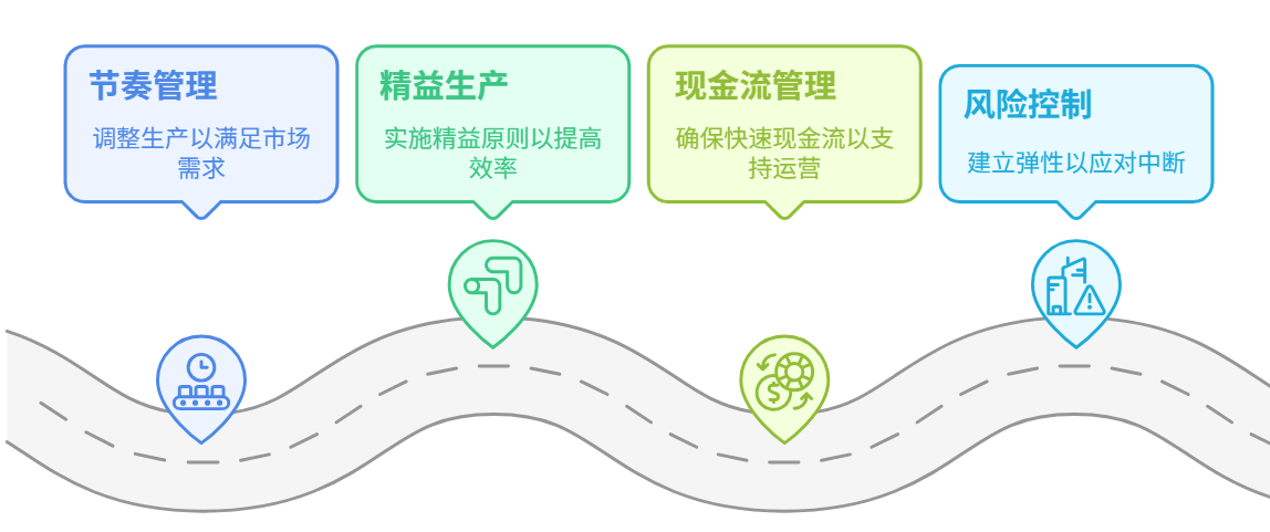 供應鏈