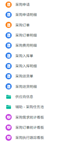ERP系統