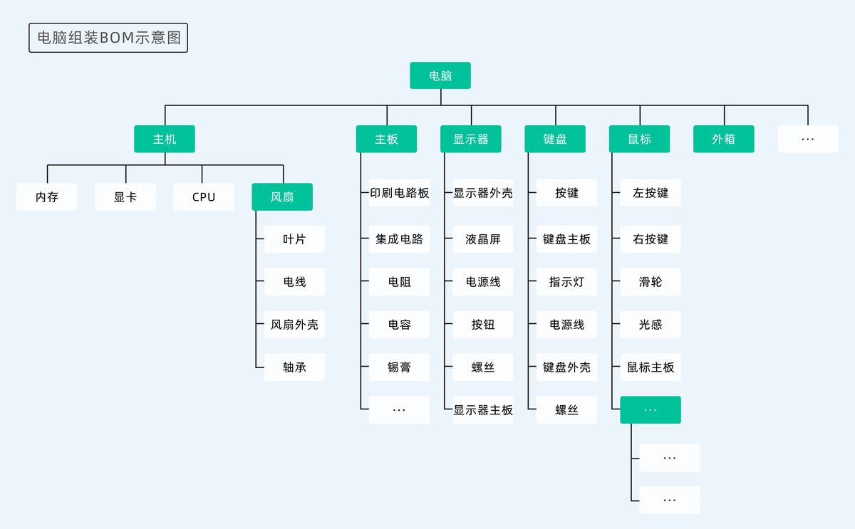 ERP系統
