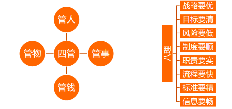 生產管理