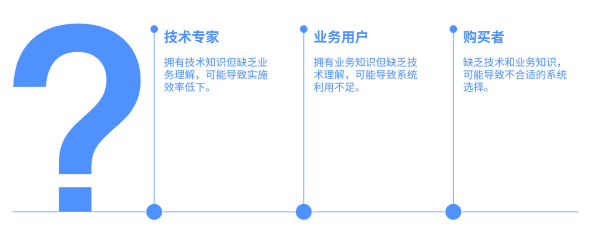 ERP系統