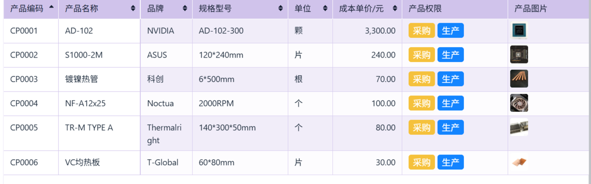 采購管理