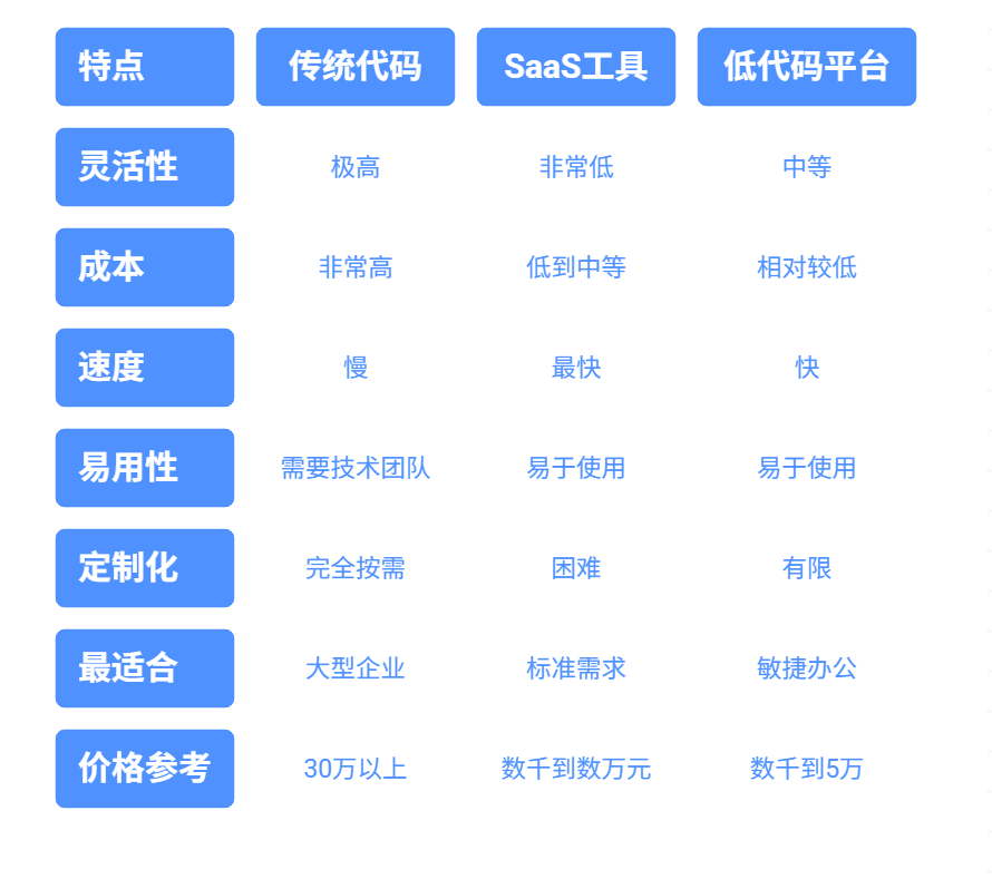 OA系統