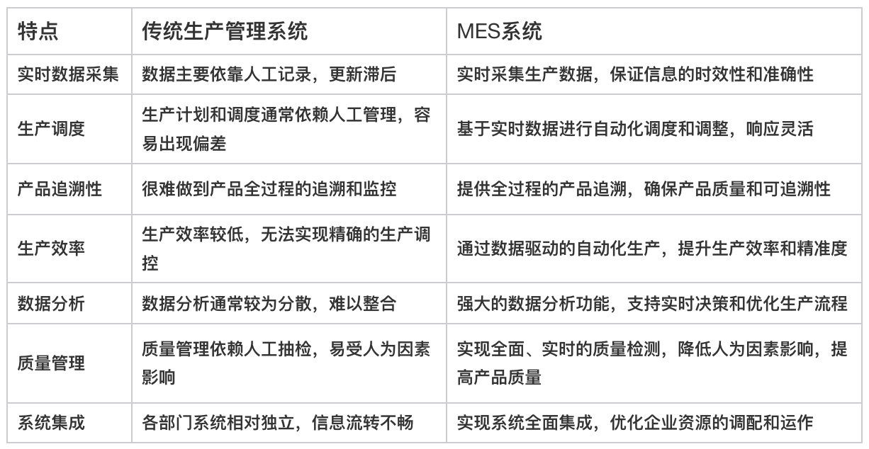 MES管理,MES系統