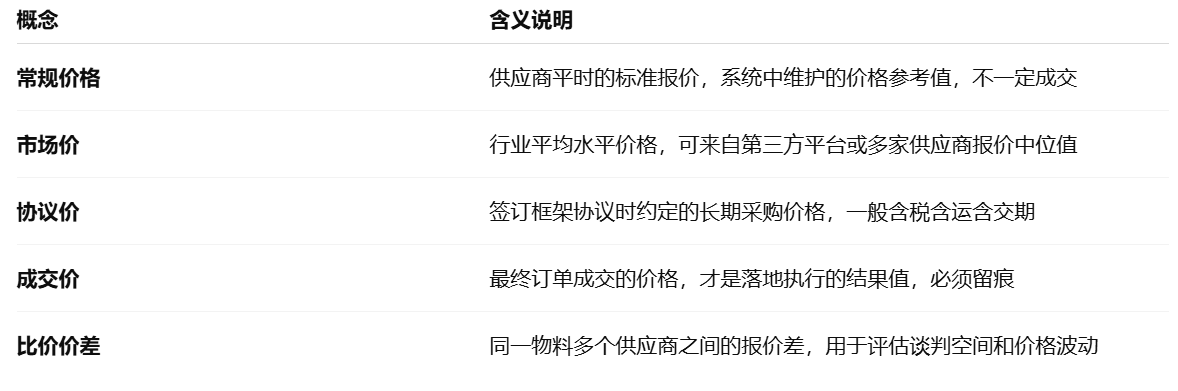 采購管理