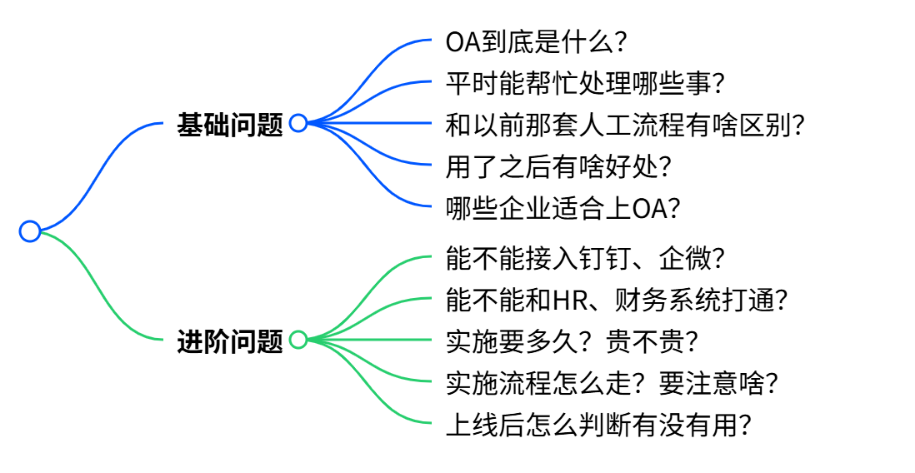 OA辦公系統