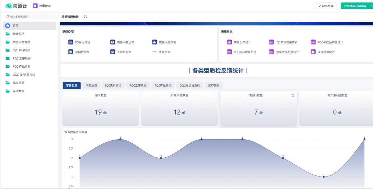 質量管理