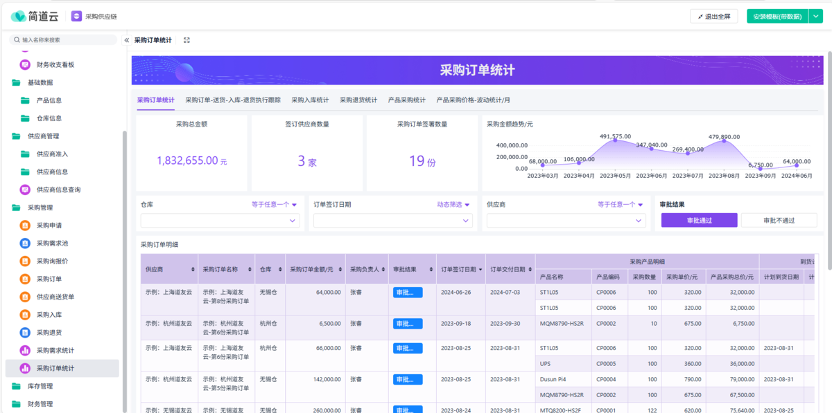 采購供應鏈