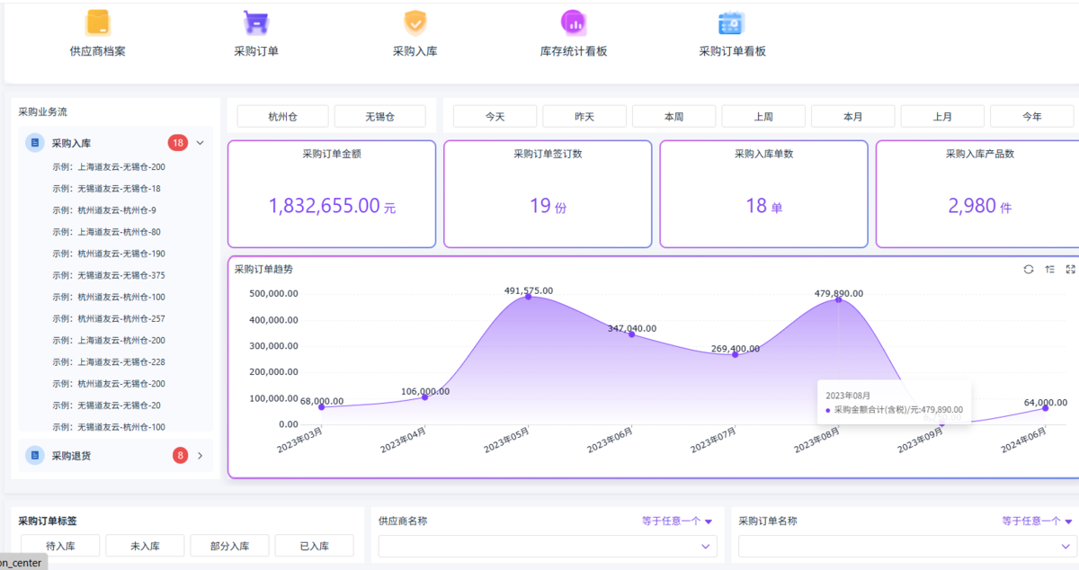 采購供應鏈